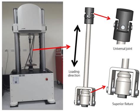 instron test machine|instron 5582 universal tester.